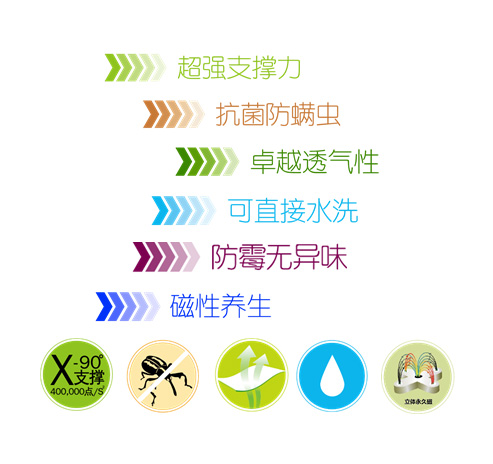 磁性工學枕(枕芯)