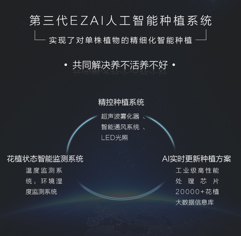 素心智能花盆陶瓷創意爆款個性室內大號防腐永生盆景