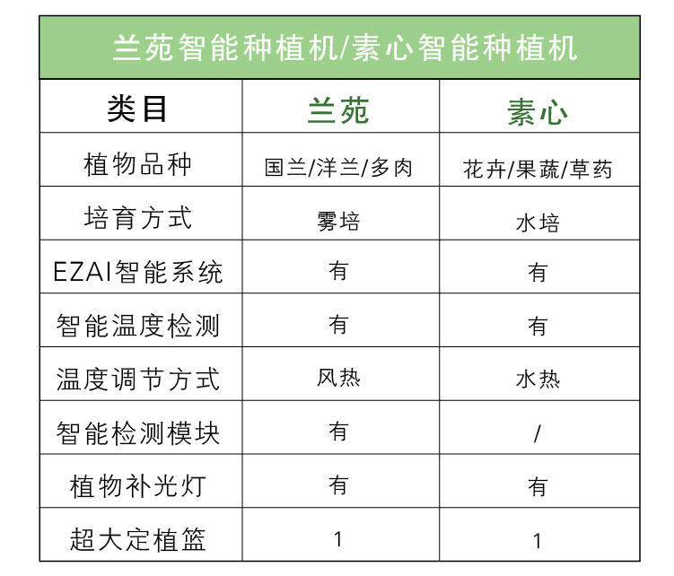 素心智能花盆陶瓷創意爆款個性室內大號防腐永生盆景