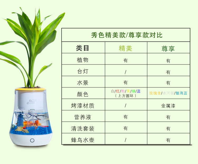 植物智能花盆仿陶瓷塑料簡約創意圓形多肉花盆多彩花瓶防腐