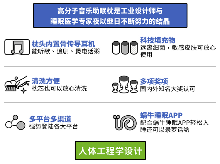 蝸牛睡眠音樂(lè)枕頭PE中空管高低可調(diào)節(jié)護(hù)頸枕高分子納米音樂(lè)助眠枕