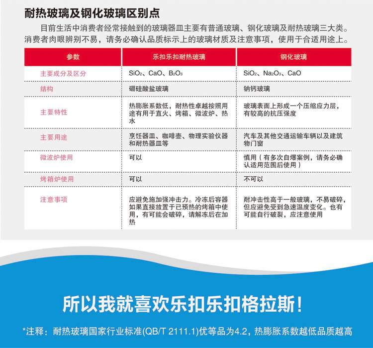 耐熱玻璃 鋼化玻璃的區別
